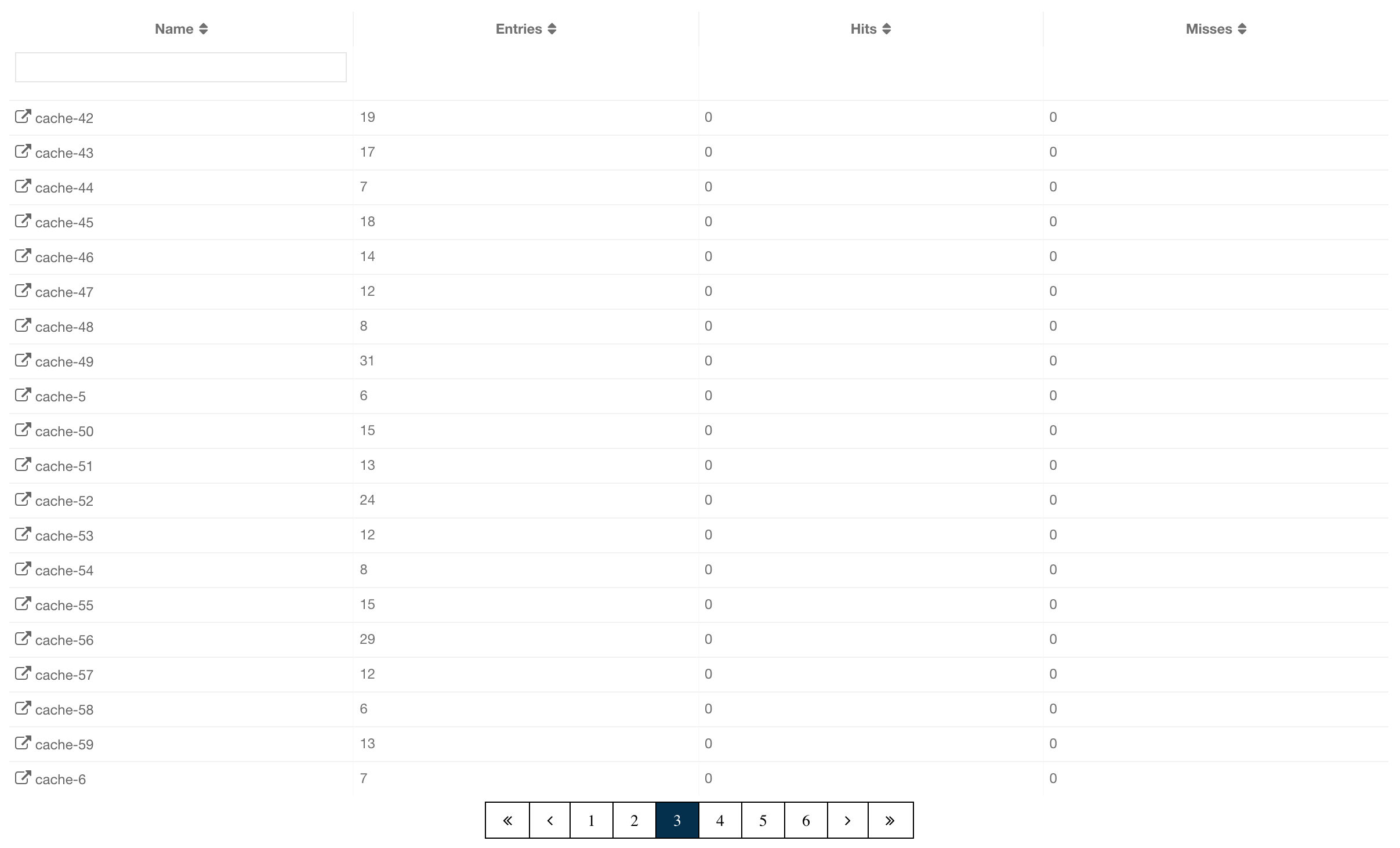 Cache Grid View