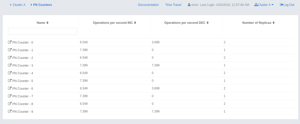 Counter Grid View