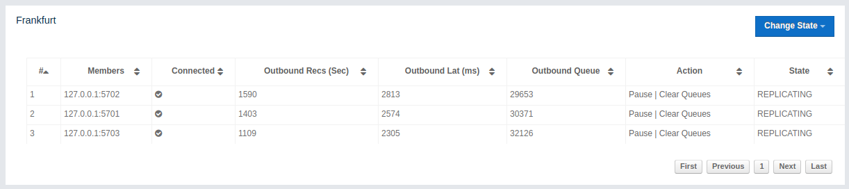 WAN Replication Operations Table