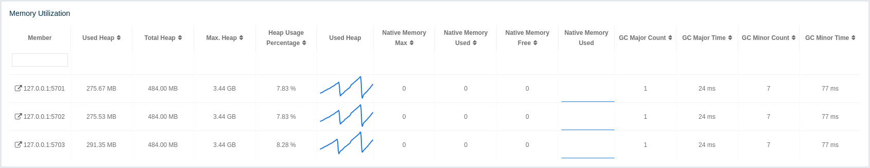 Memory Utilization