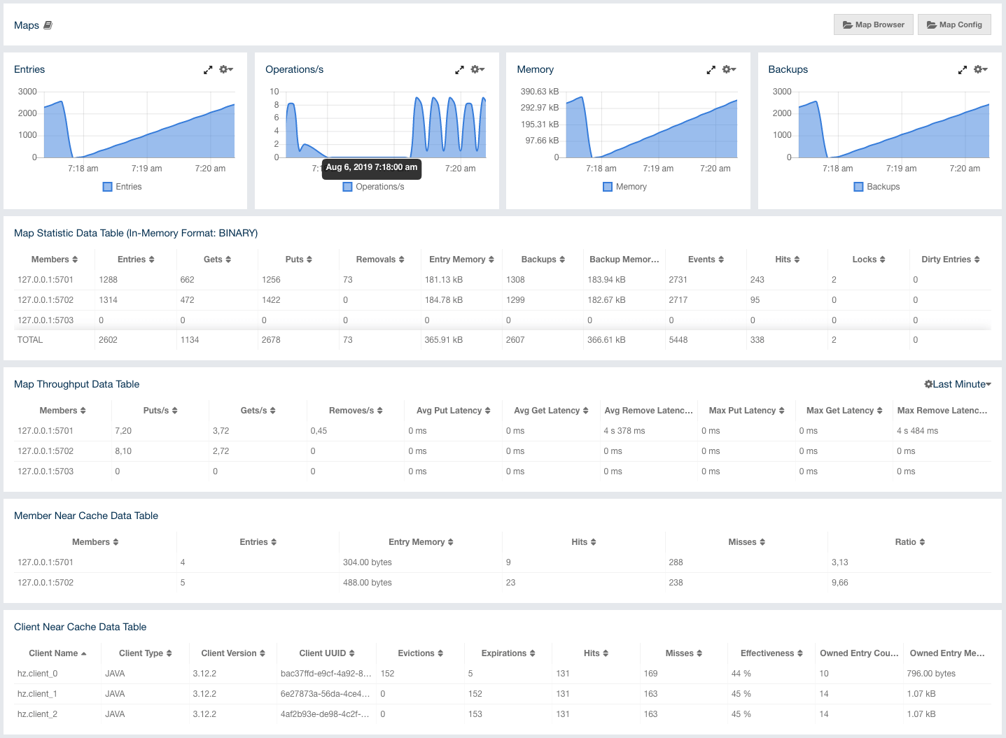 Monitoring Maps