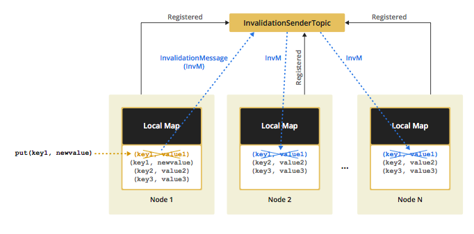 Hibernate mapkey on sale