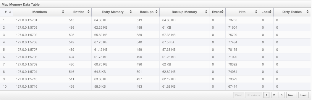 Map Memory Data Table