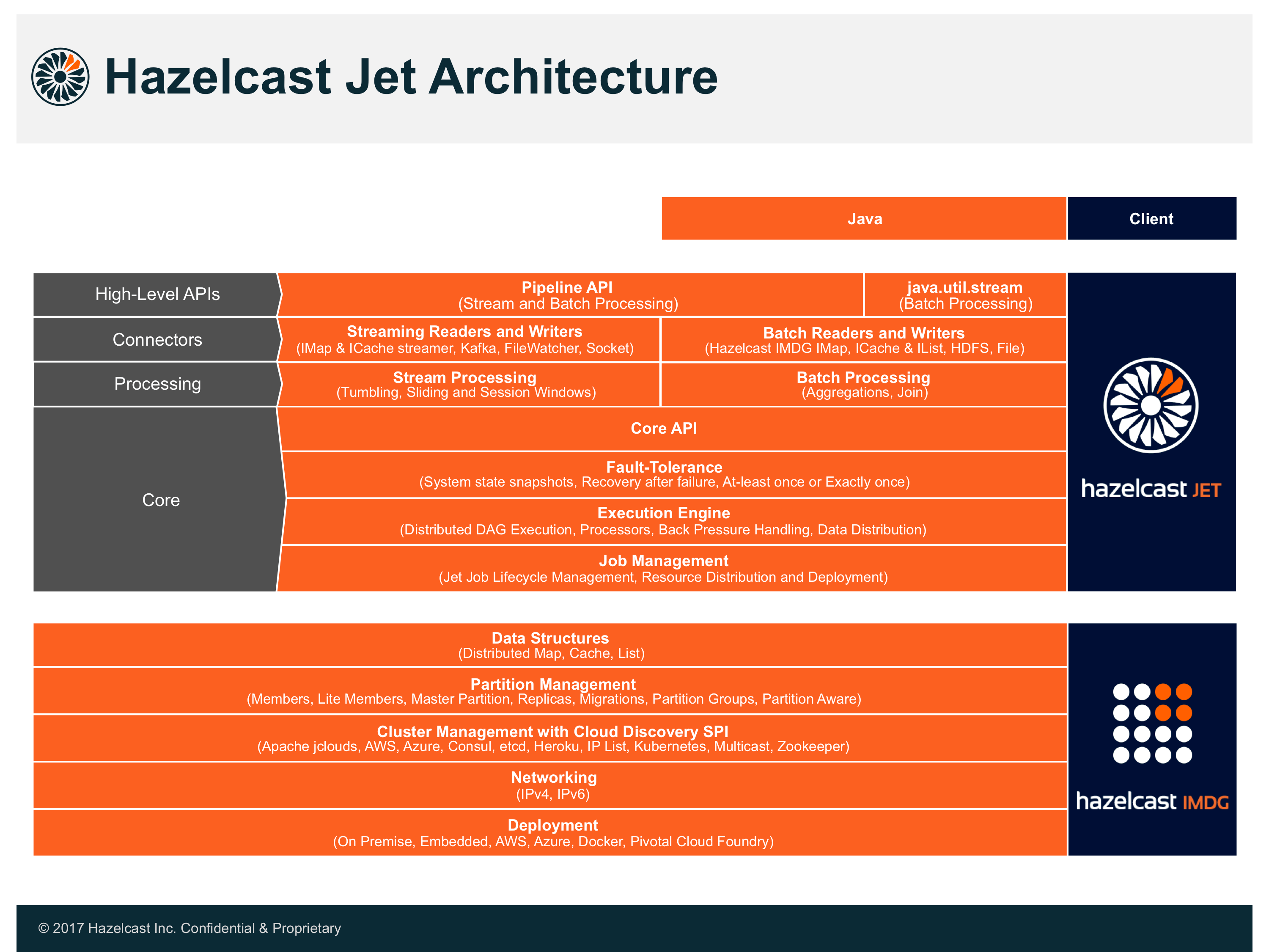 Architecture Overview
