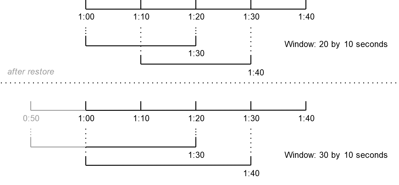 Example extending window size