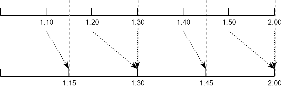 Recombining restored frames