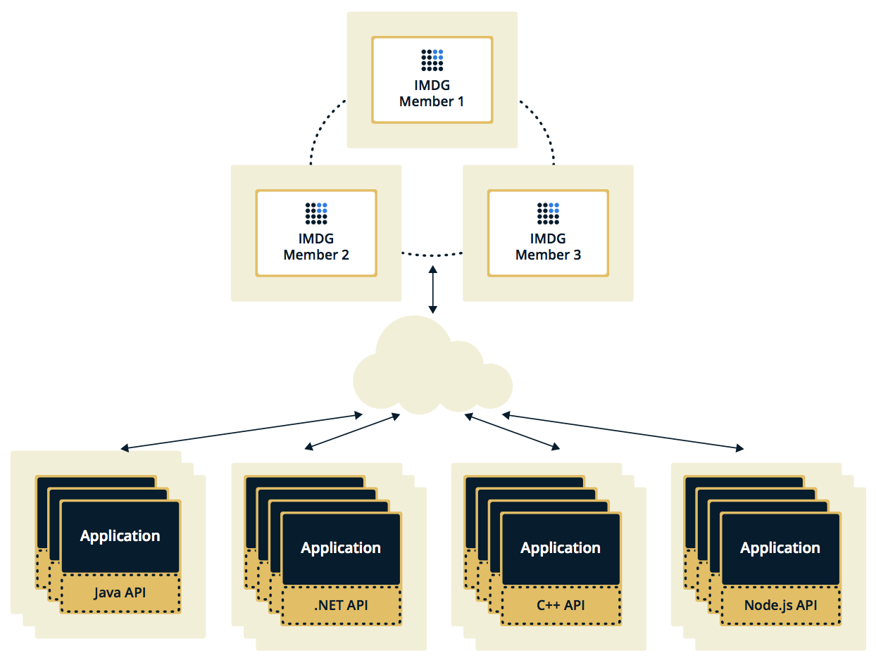 Client/Server Deployment