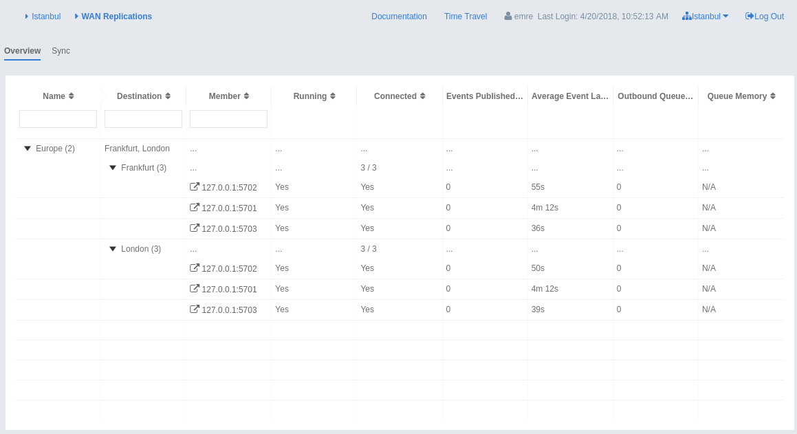 Monitoring WAN Replication