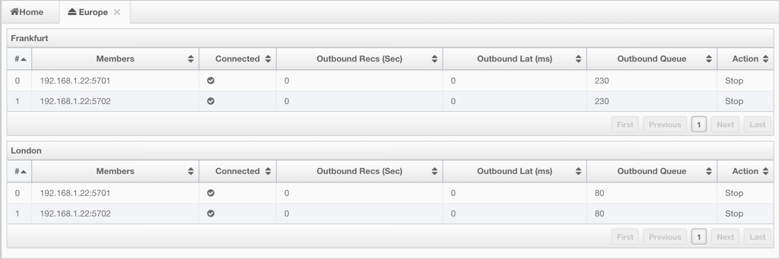 Monitoring WAN Replication